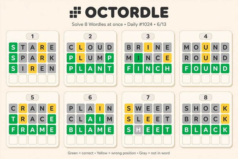 Illustration for Octordle daily hints and answers